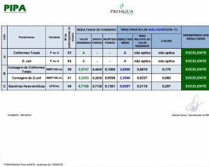 /bkp/2018/09/LABORATÓRIO-MICROBIOLÓGICO-DO-SAAE-TEM-DESEMPENHO-EXCELENTE-SEGUNDO-PROGRAMA-INTERLABORATORIAL-PRÓÁGUA-AMBIENTAL-2.jpg